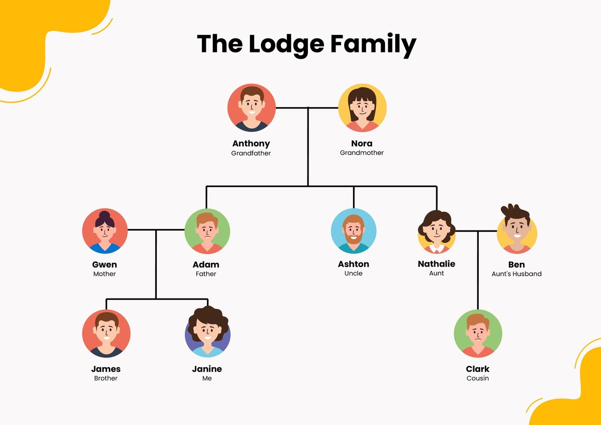Kiaras Family Tree & Relationships Mapping Her Royal Pride Members